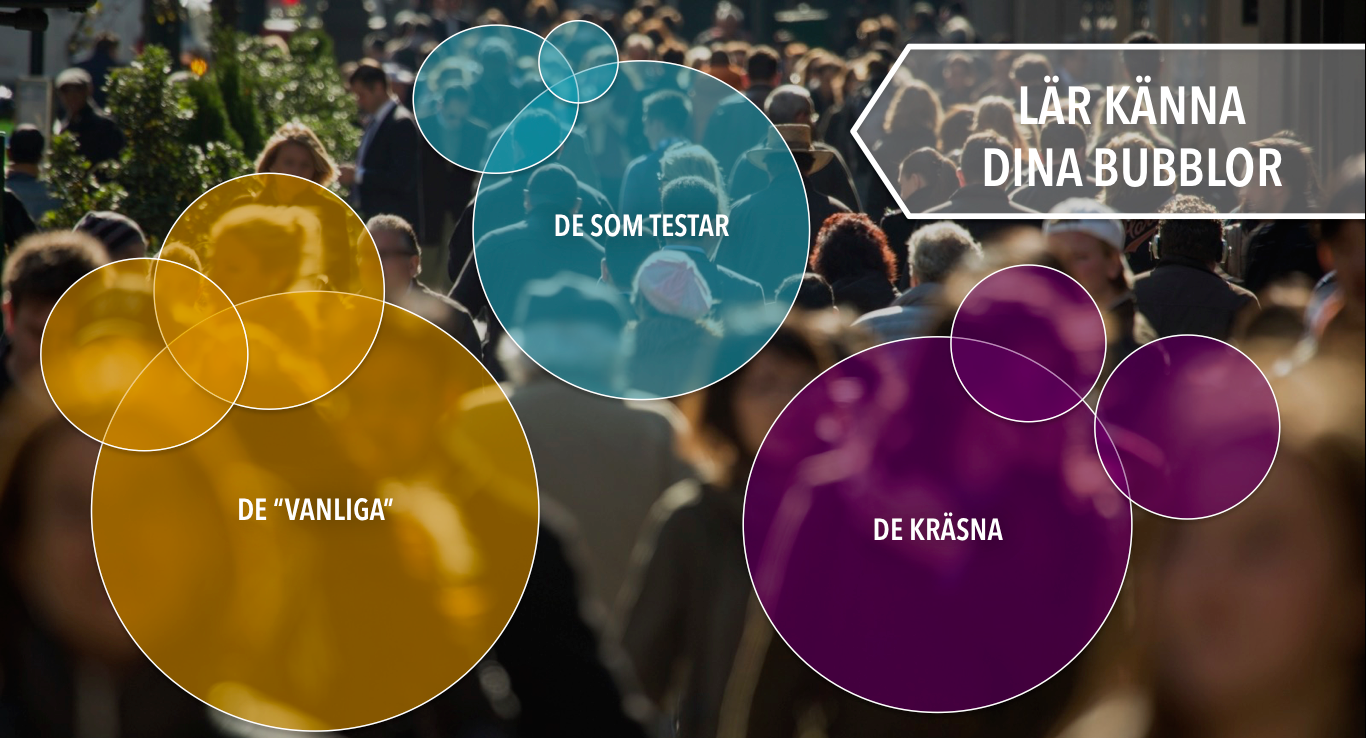 Digitala marknadsföringstips – 1: Målgrupp