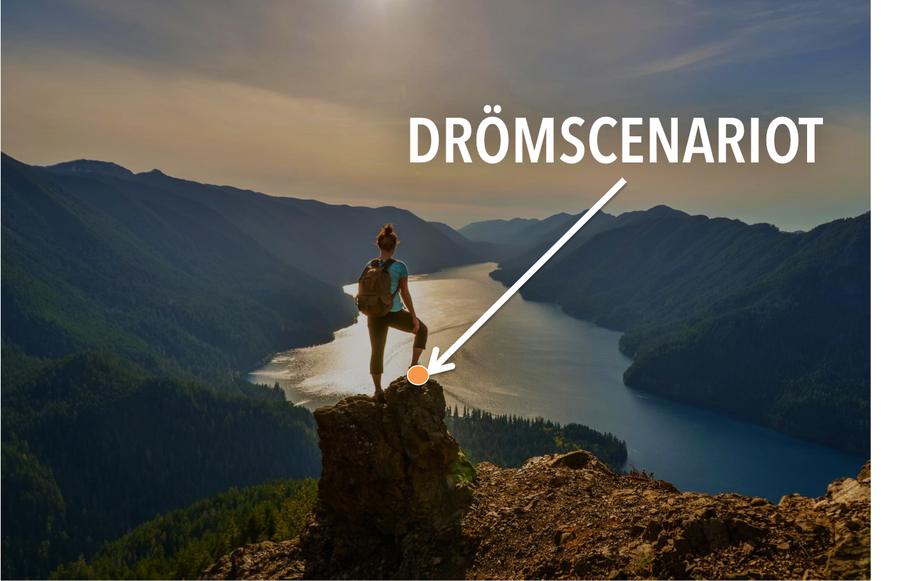 Digitala marknadsförings-tips – 6: Måla upp drömscenariot