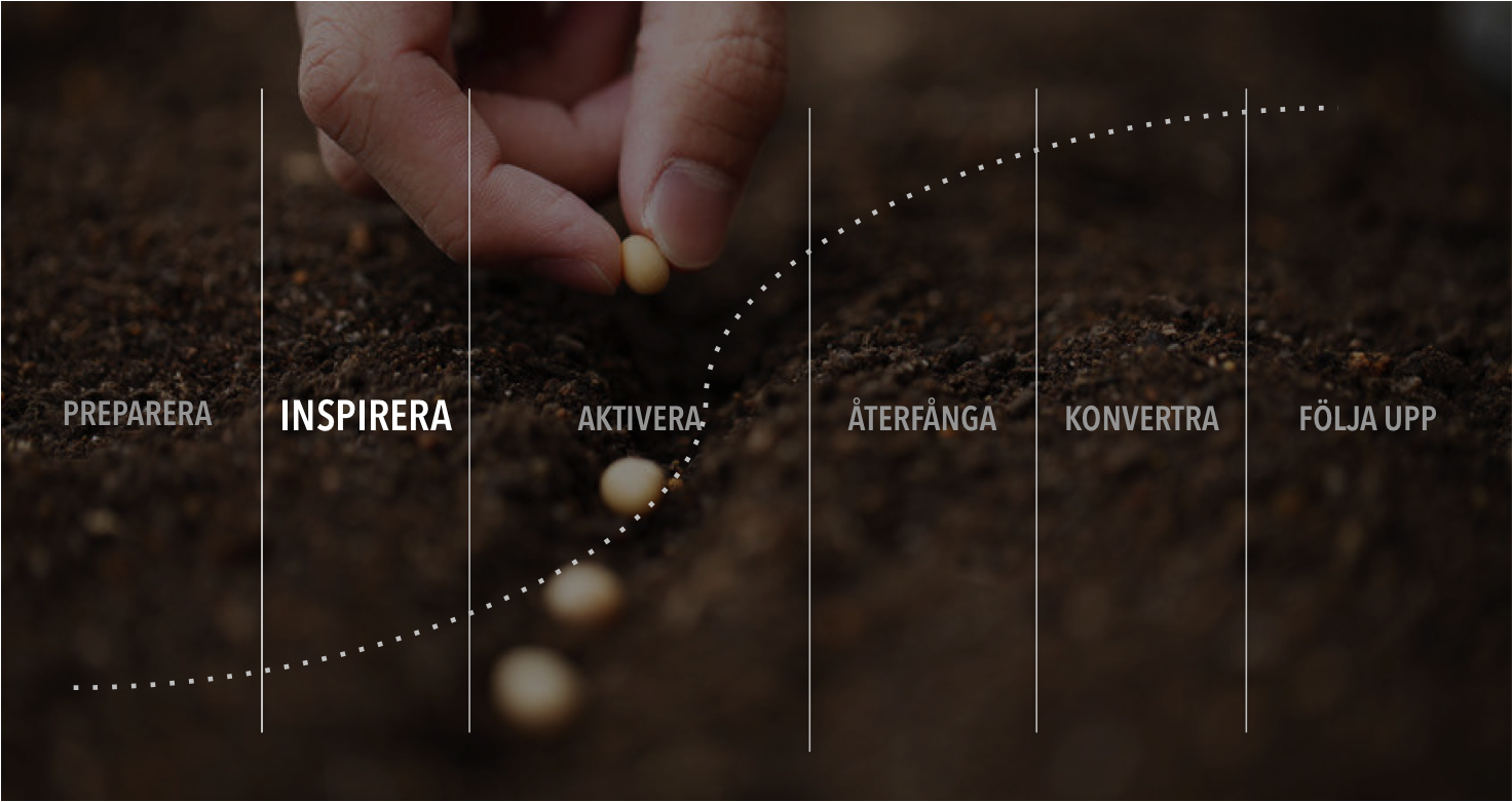 Digitala marknadsförings-tips – 10: Inspirera