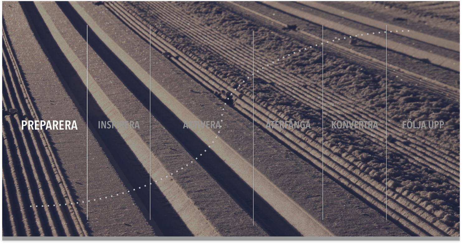 Digitala marknadsförings-tips – 9: Preparera