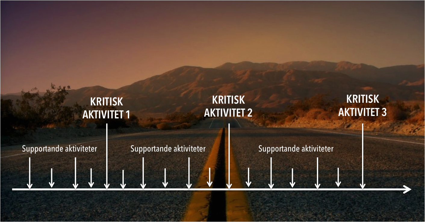 Digitala marknadsförings-tips – 7: Supportande aktiviter i digitala kanaler