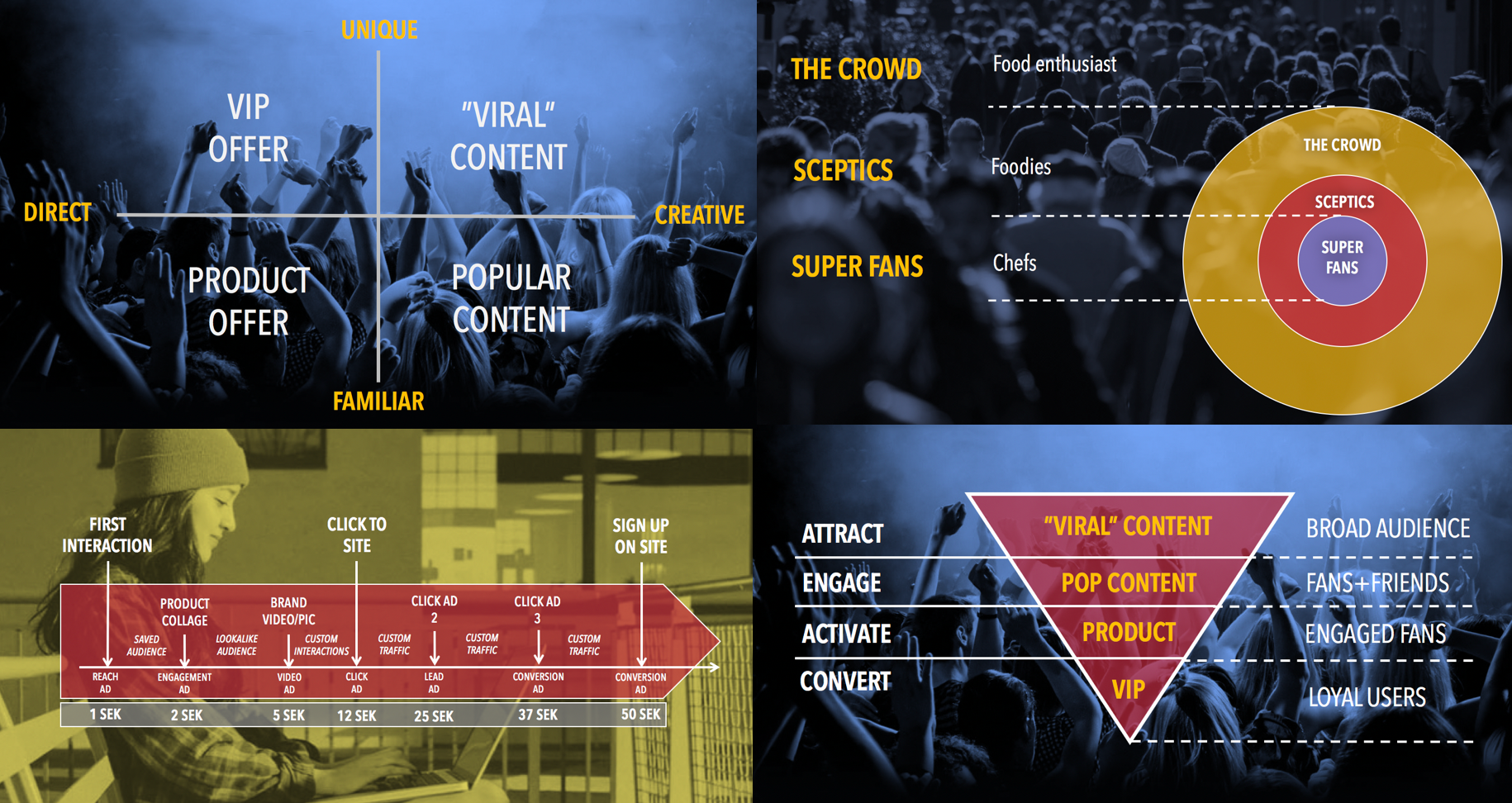 5 modeller för att förbättra din närvaro i digitala kanaler